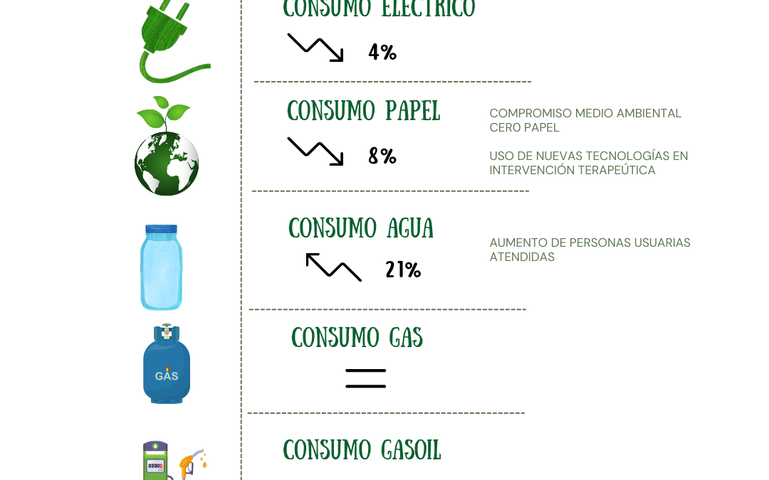 Compromiso con la calidad y el medio ambiente
