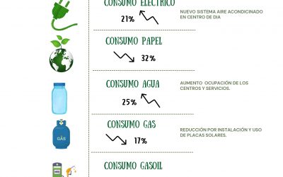 Objetivo: contribuir con la sostenibilidad ambiental